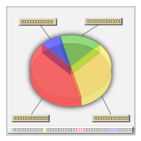 Business - 3D Pie Chart 