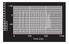 58294main_The.Brain.in.Space-page-32-graph 