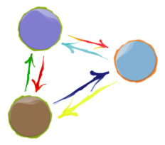 Abstracted Group Interaction (2) Preview