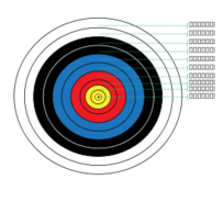 Technology - Archery Target Points 