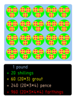 Business - British monetary unit 