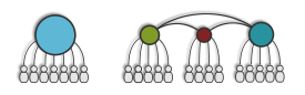 Technology - Centralized vs Decentralized 