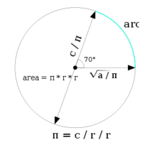 Shapes - Circle Formulas 