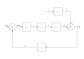 Closed-Loop Process Control System 