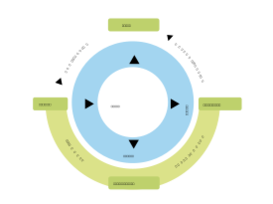 Business - Communication Diagram 