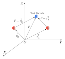 Electric field due to discrete charges Preview