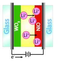 Objects - Electrochromic Window- Opaque 