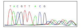 Electropherogram