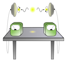 EPR Paradox Experiment 