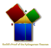 Euclid's Pythagorean Theorem Proof Remix