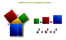 Euclid's Pythagorean Theorem Proof Remix 2 Preview