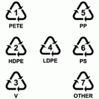 Environment - European Recyclable symbols 