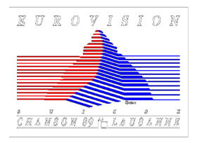 Eurovision Song Contest 1989