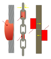 Explosive charge on steel 