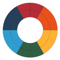 Goethe's Color Wheel (old)