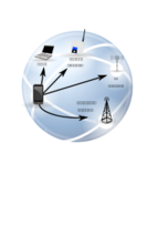 Heterogeneous Wireless Network 