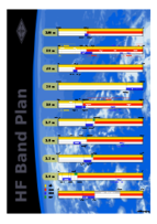 HF Bandplan