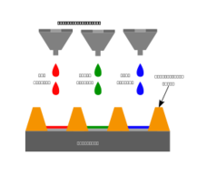 Inkjet Printing for OLED Fabrication