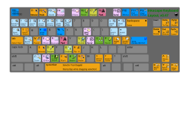 Inkscape Keyboard Layout v.047 - color coded 