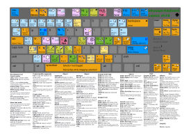 Inkscape Keyboard Layoutv048 Colored path 