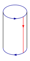 Klein bottle folding 2 Preview