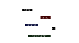 Elements - label-maker Filter 