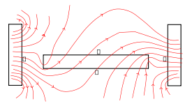 Magnetic field lines 