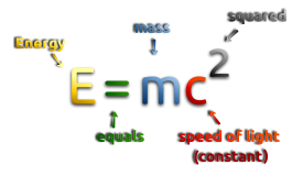 Mass - Energy Equivalence Formula 2