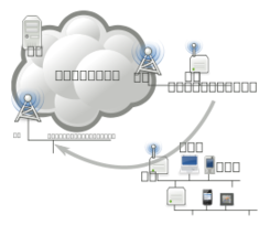 Network Mobility (NEMO) Basic Support Protocol figure