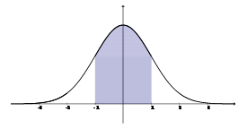 Normal Distn tails shaded inside ones Preview