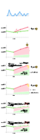 Business - Nuclear chart 