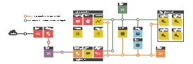 Nature - Openstack Cloud Security Architecture 