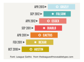 Openstack Version History