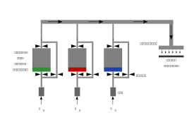 Organic Vapour Phase Deposition