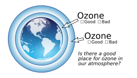 Nature - Ozone in atmosphere 