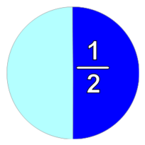 Part And Fraction 1/2