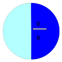 Part And Fraction 1/2