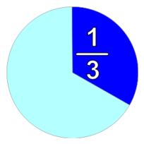 Part And Fraction 1/3