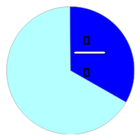 Part And Fraction 1/3