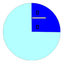 Part And Fraction 1/4