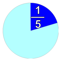 Part And Fraction 1/5