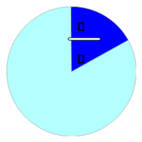 Part And Fraction 1/6