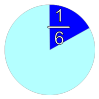 Part And Fraction 1/6