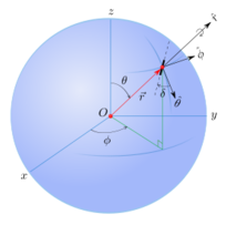 Perfect Spherical 