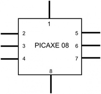 Picaxe clip art