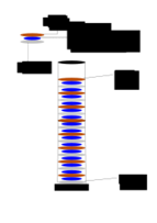 Pile de Volta 