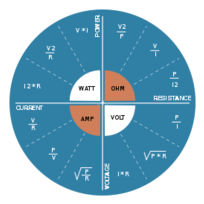 Power, Voltage, Current, Resistance Relationship Preview