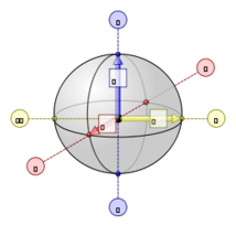 Qubit Bloch Sphere 