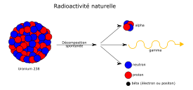 Radioactivite Naturelle Preview
