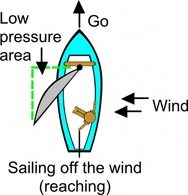 Reaching (sailing) clip art Preview